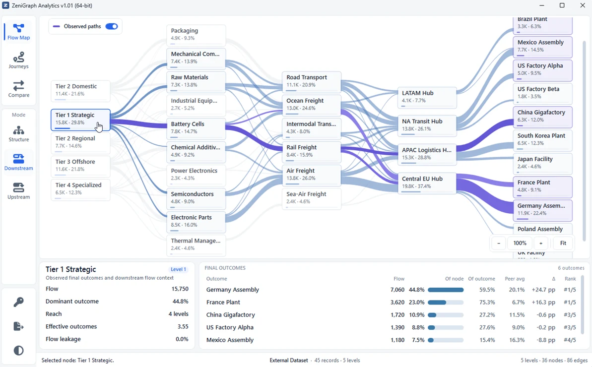 ZeniGraph Analytics - Flow Map and Journey Analytics